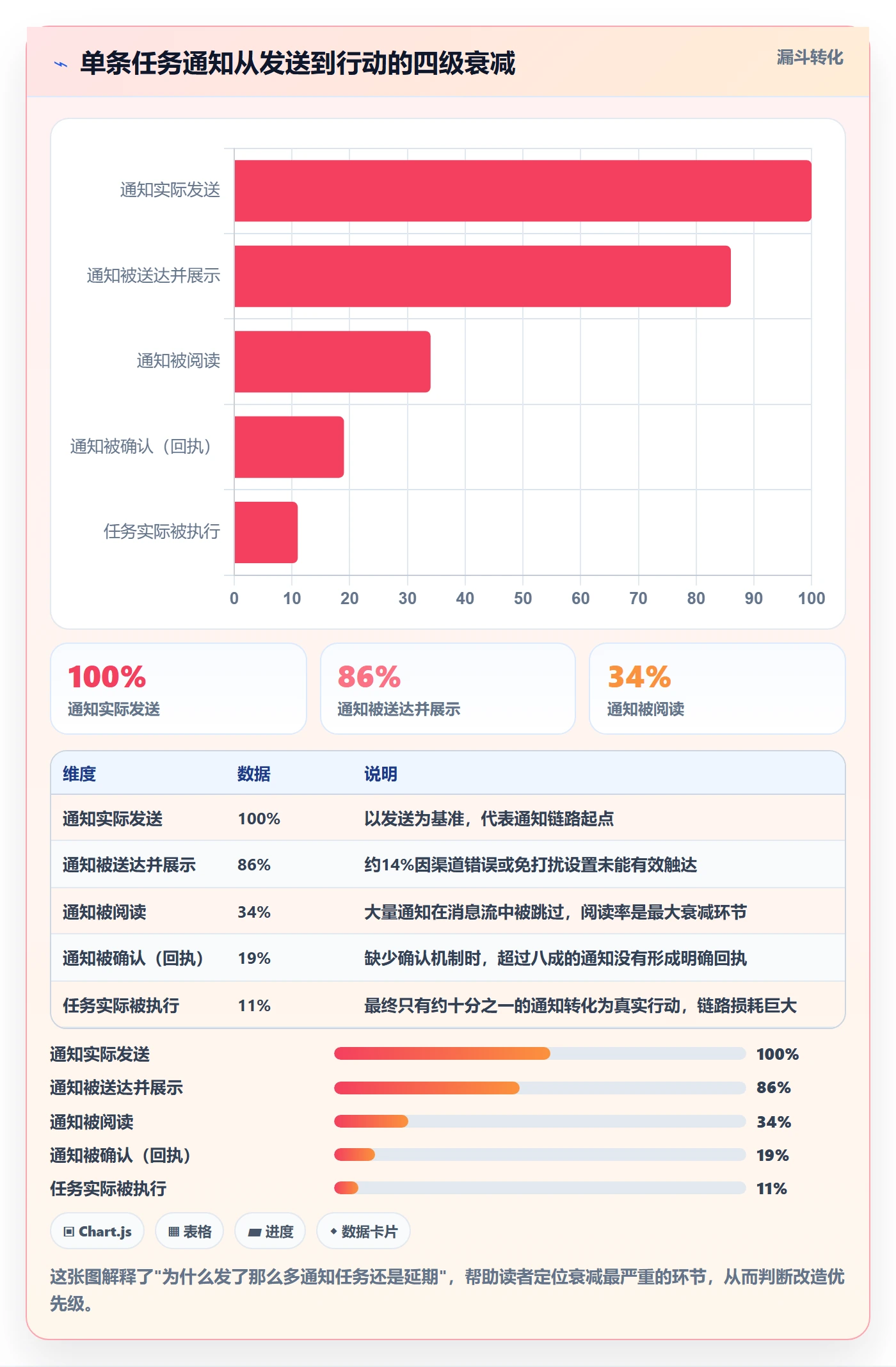 消息通知实操方法:项目成员提升任务提醒效率的落地方案方法与模板
