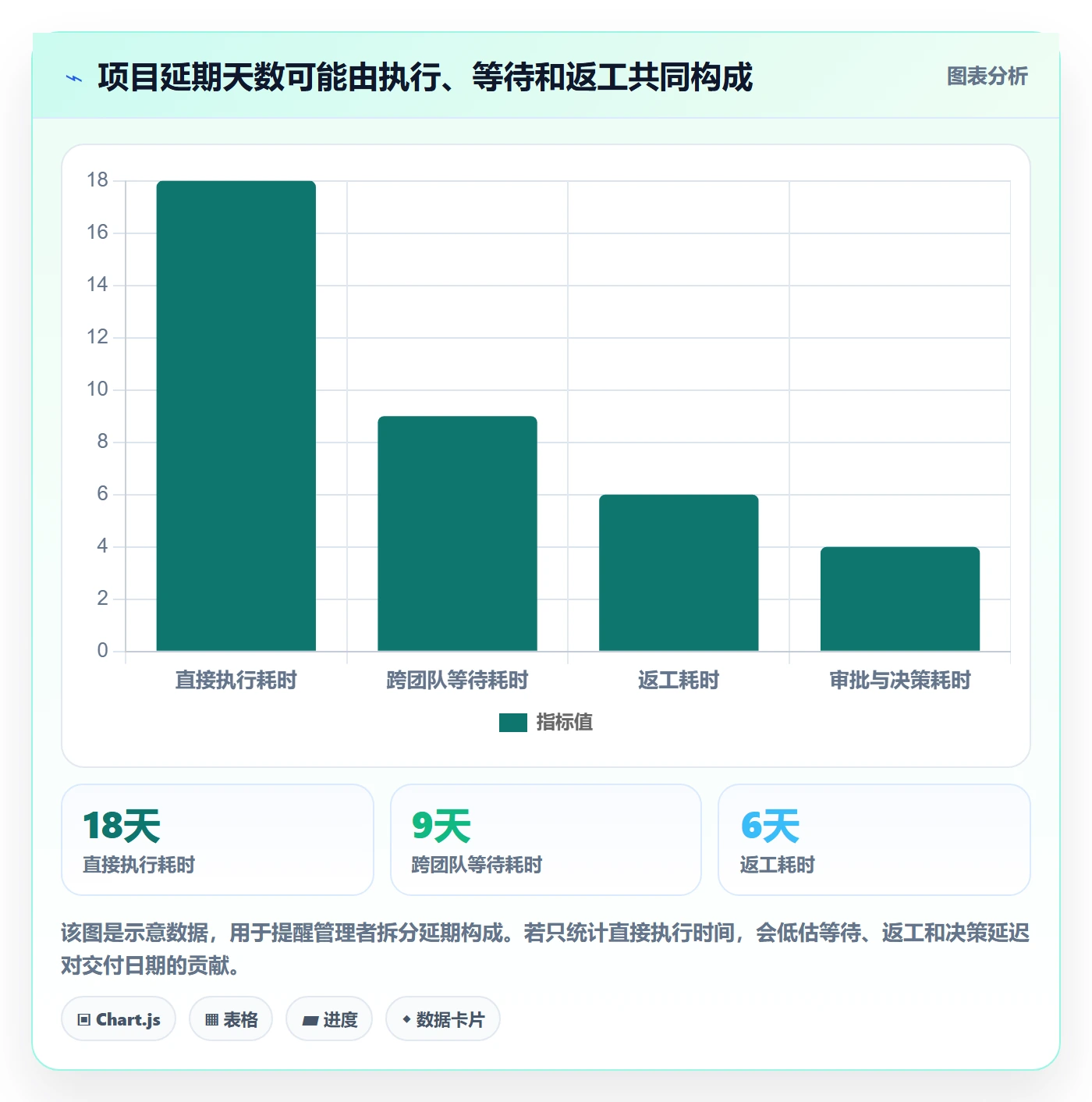 延期管理延期全流程：PMO风险控制与一文讲清