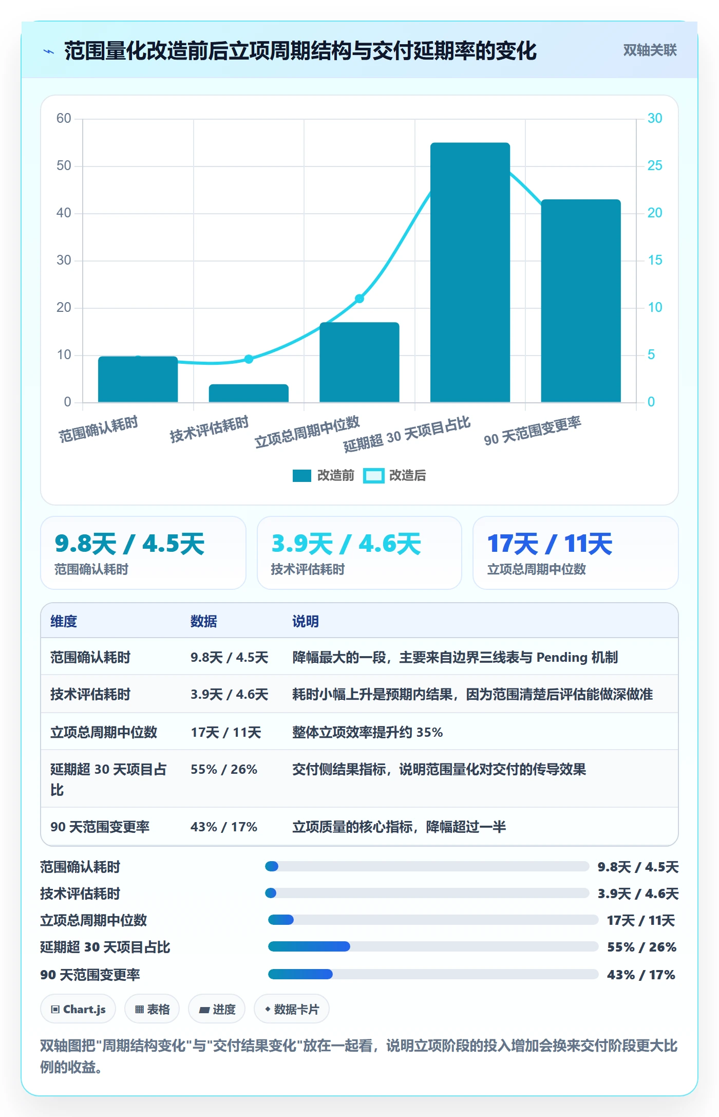 项目范围实操方法:产品经理提升项目立项效率的数据分析方法与模板