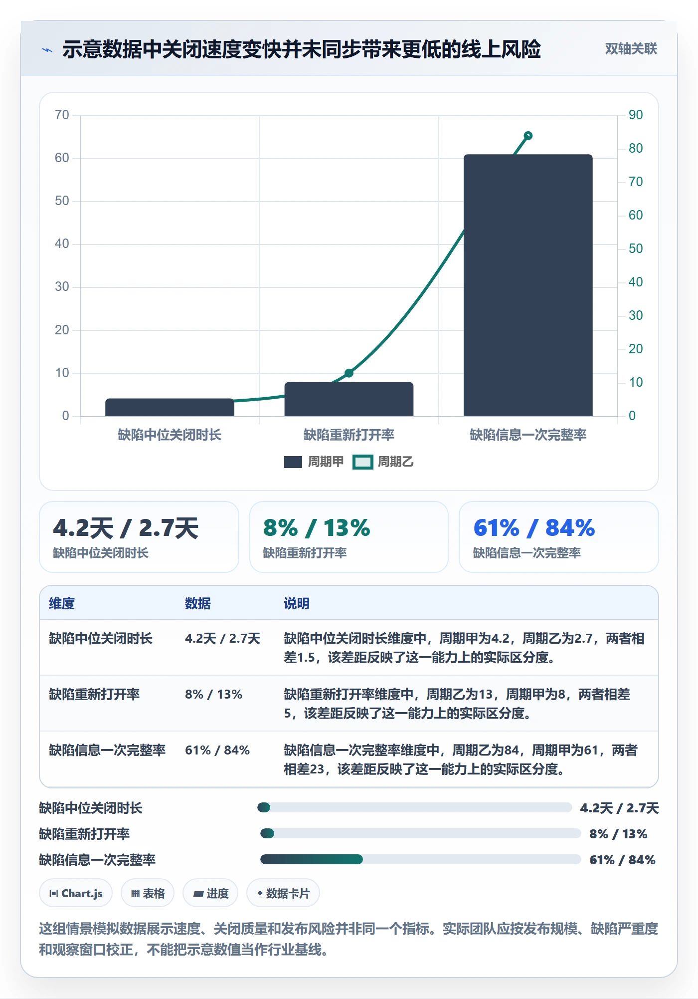 验证怎么做？项目负责人协同管理：Bug / 缺陷从0到1