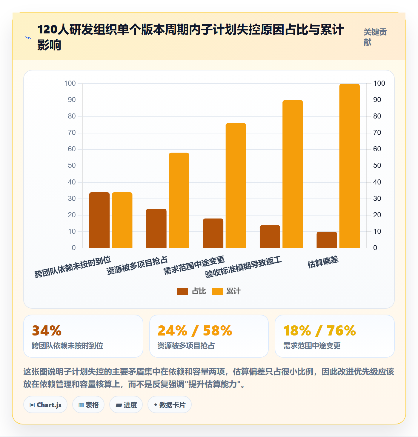 项目规划如何做好子计划?研发团队数据分析与操作步骤