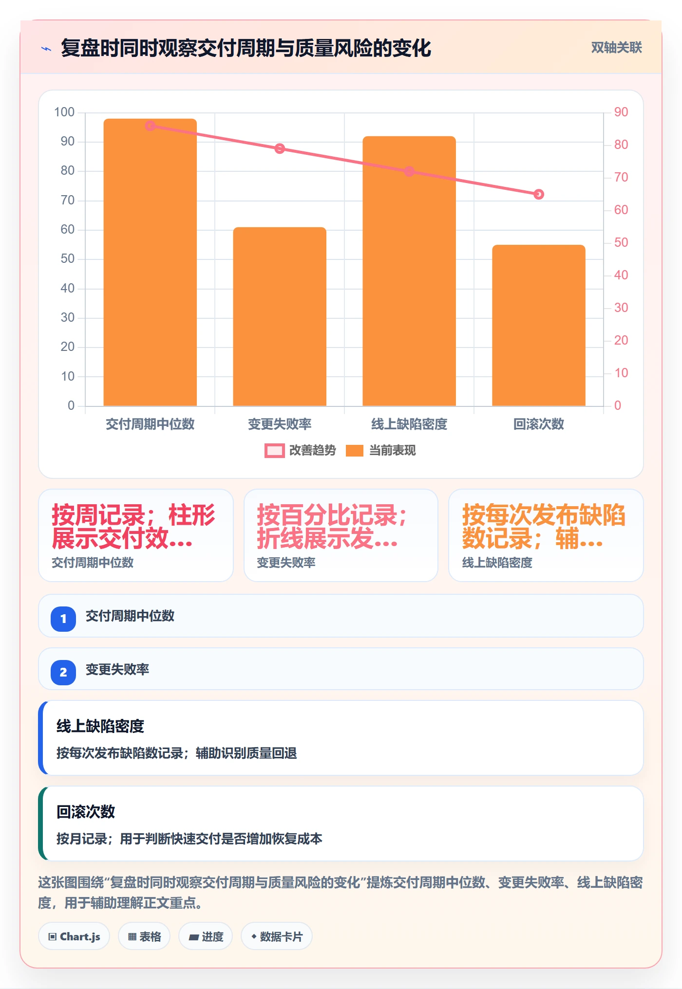 Story落地方案:管理层开展敏捷项目的实操方法案例解析