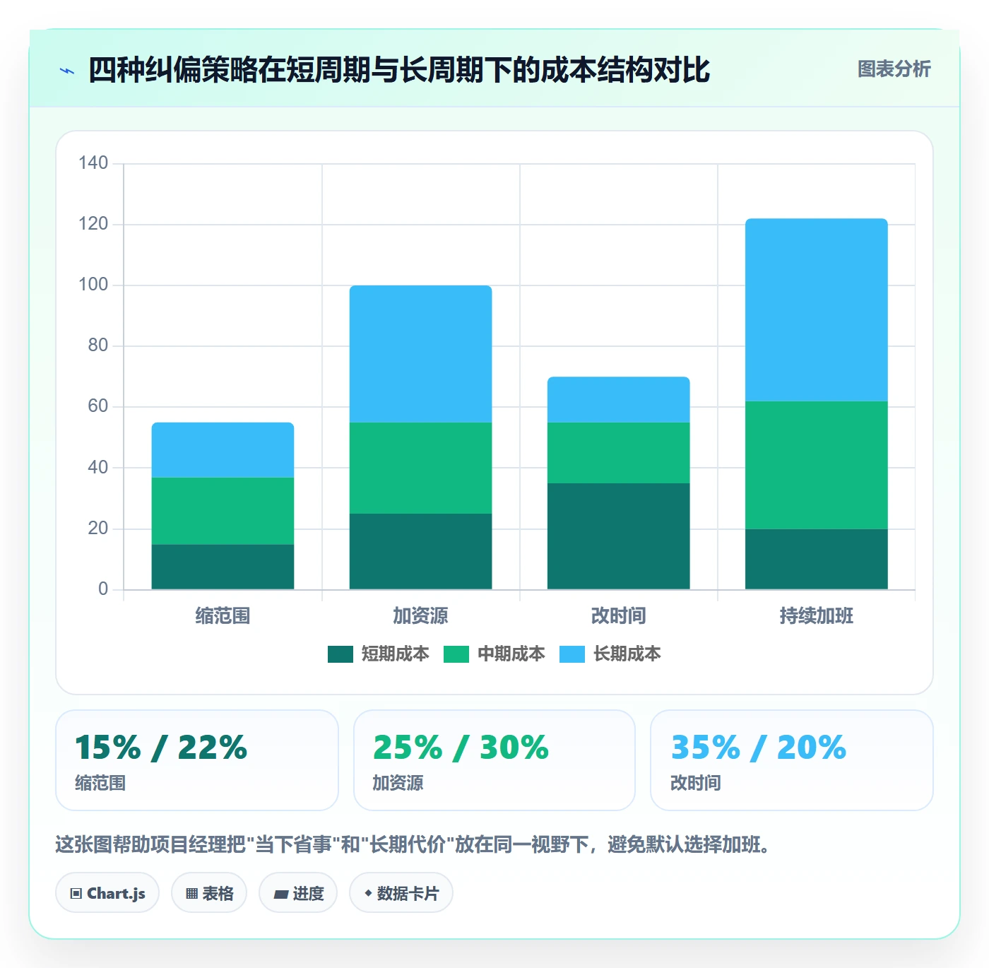 实际进度管理指南：项目经理如何做好进度管理，最佳实践全流程