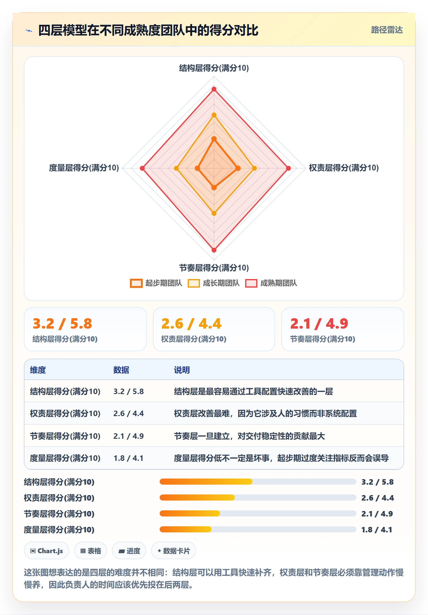 负责人最佳实践:项目成员任务管理落地方案,常见问题