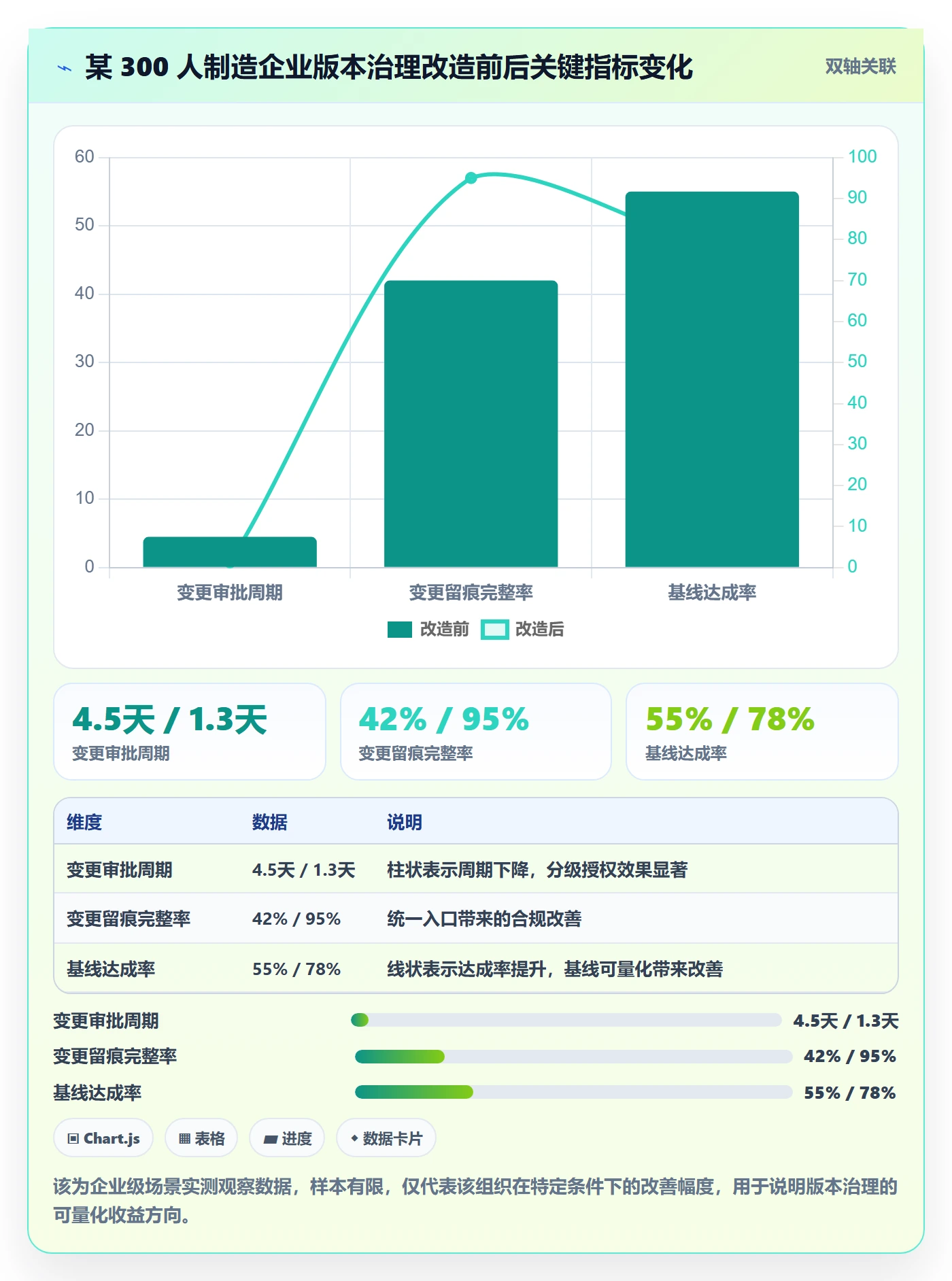 项目规划计划版本教程:企业管理者流程优化,避坑指南