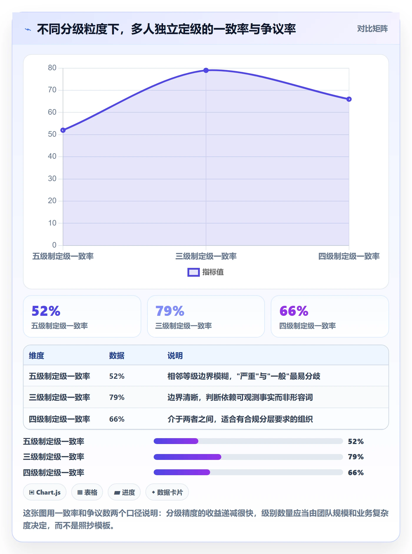 严重程度管理方法大全:项目负责人Bug / 缺陷制度设计落地清单
