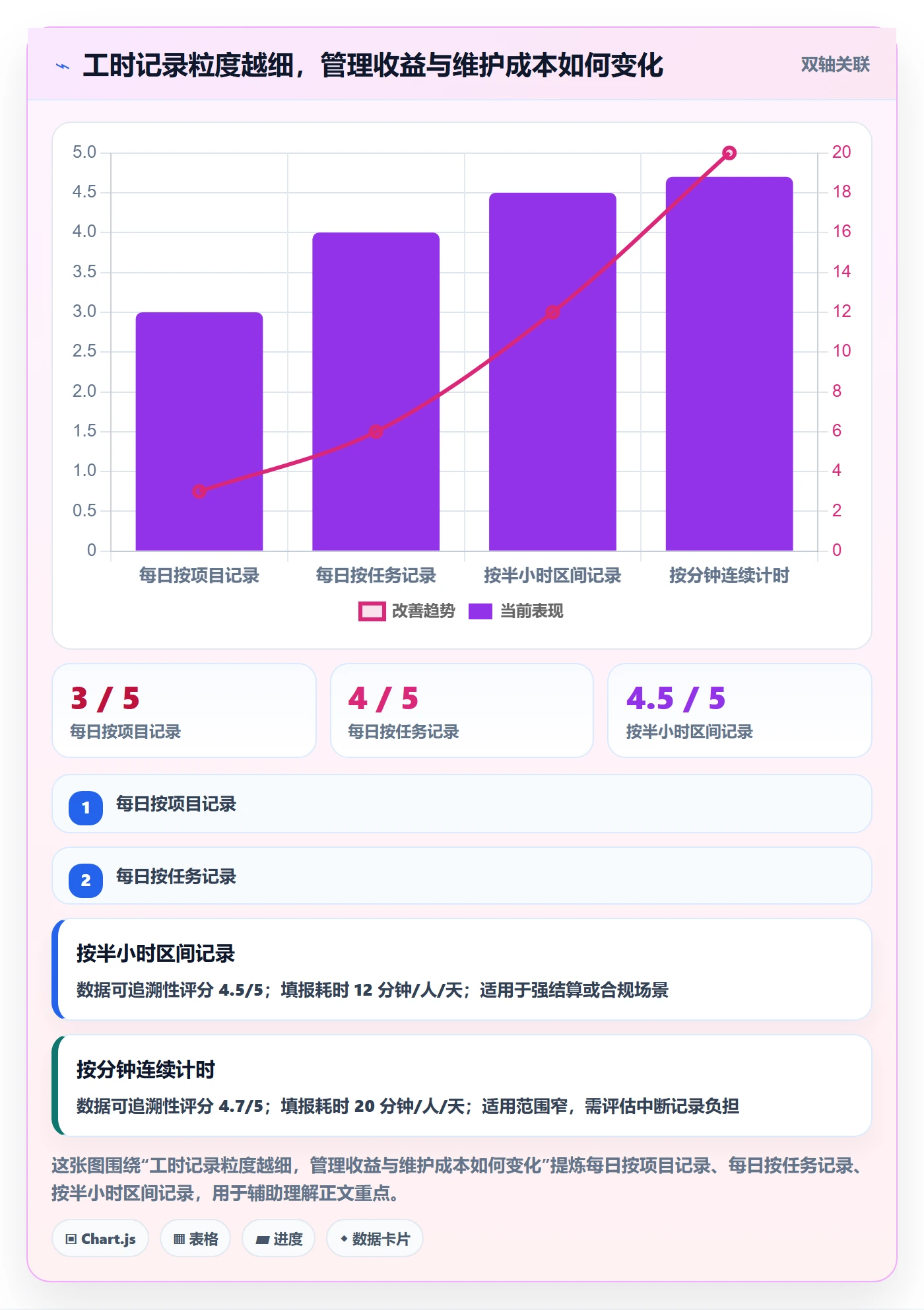 工时管理方法大全：跨部门团队工时管理实操方法落地清单