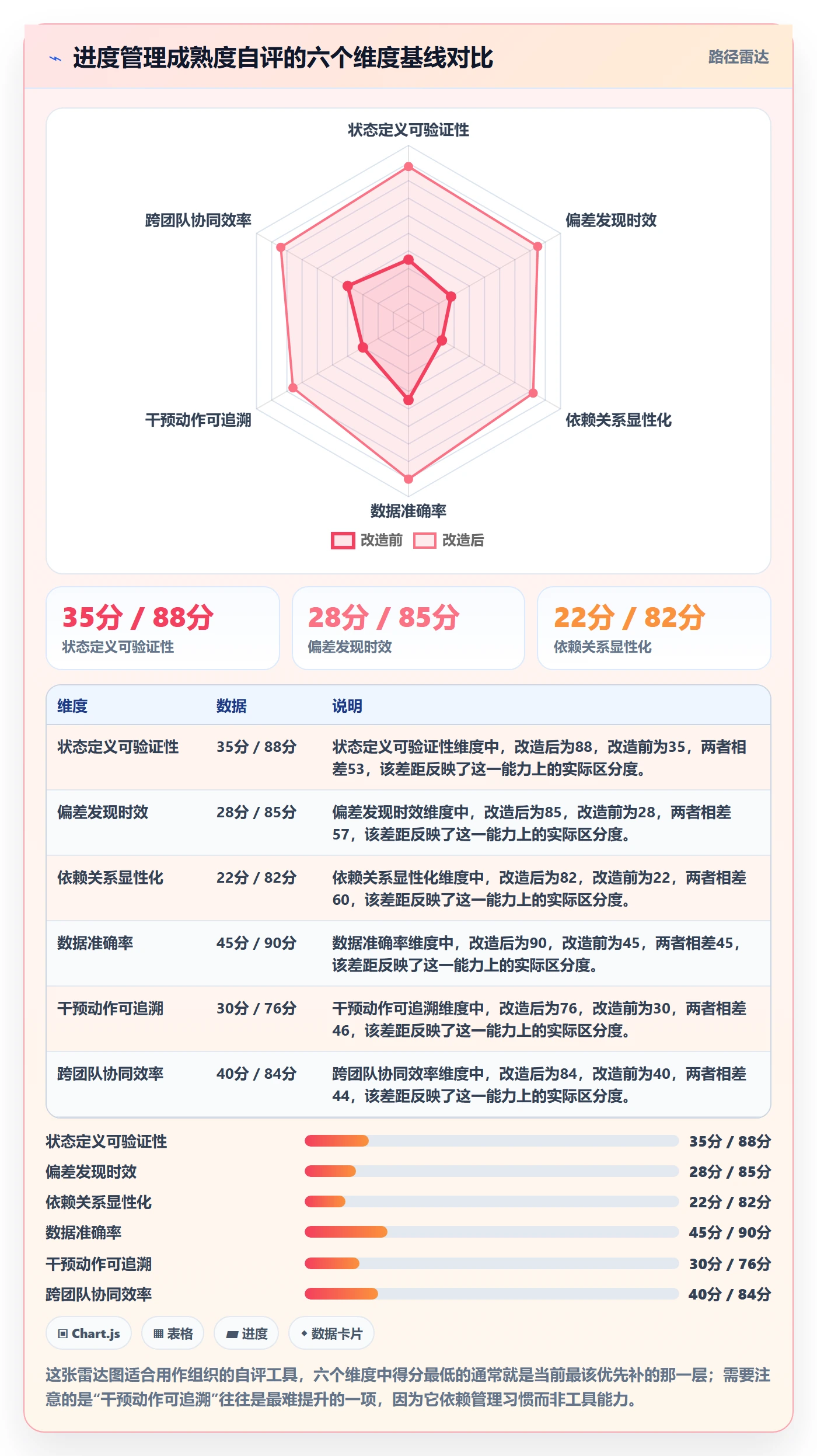 任务进度落地方案:管理层开展进度管理的协同管理案例解析