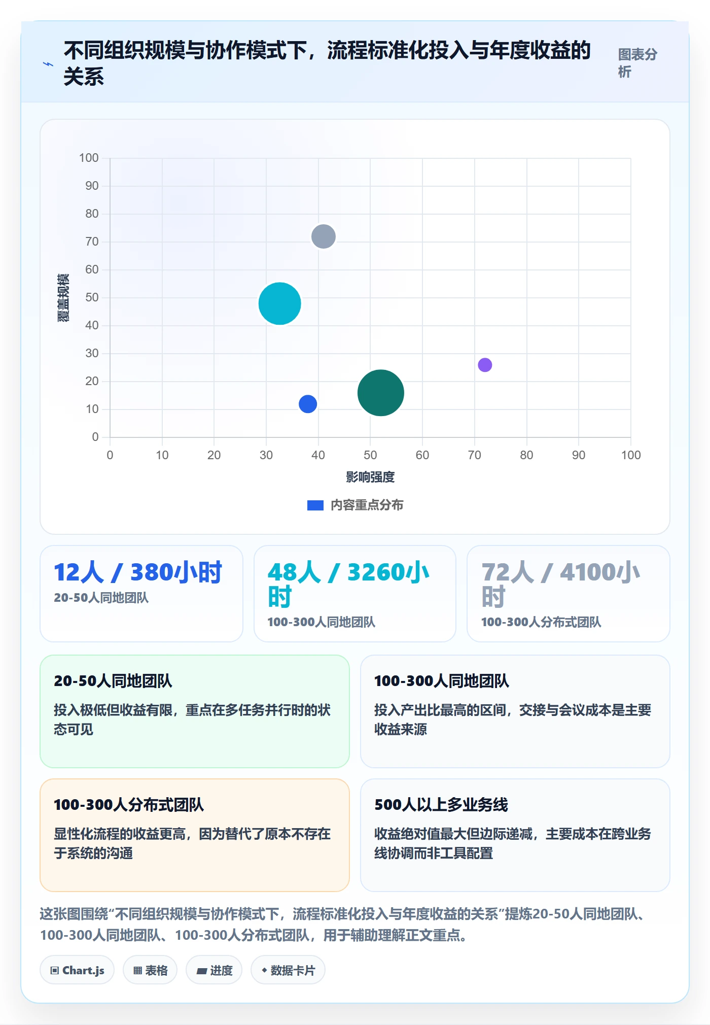 关注人最佳实践:实施团队任务管理流程优化,常见问题