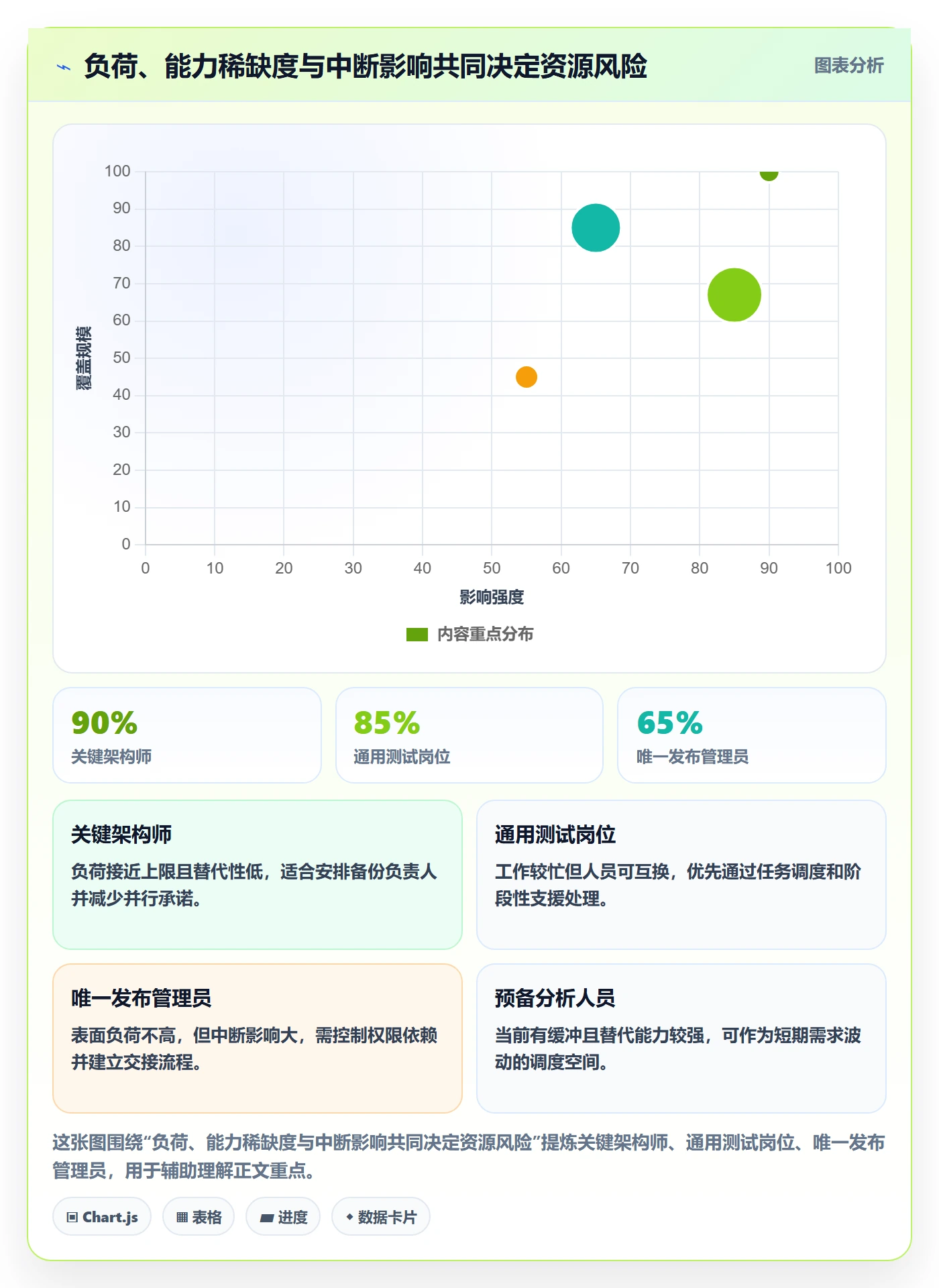 资源管理人员教程:企业管理者风险控制,避坑指南