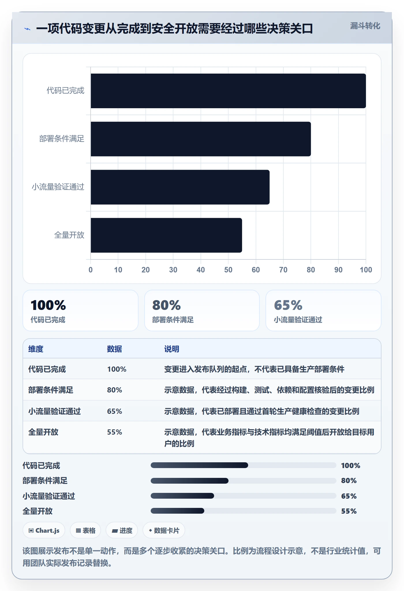版本管理Release教程：研发团队风险控制，避坑指南