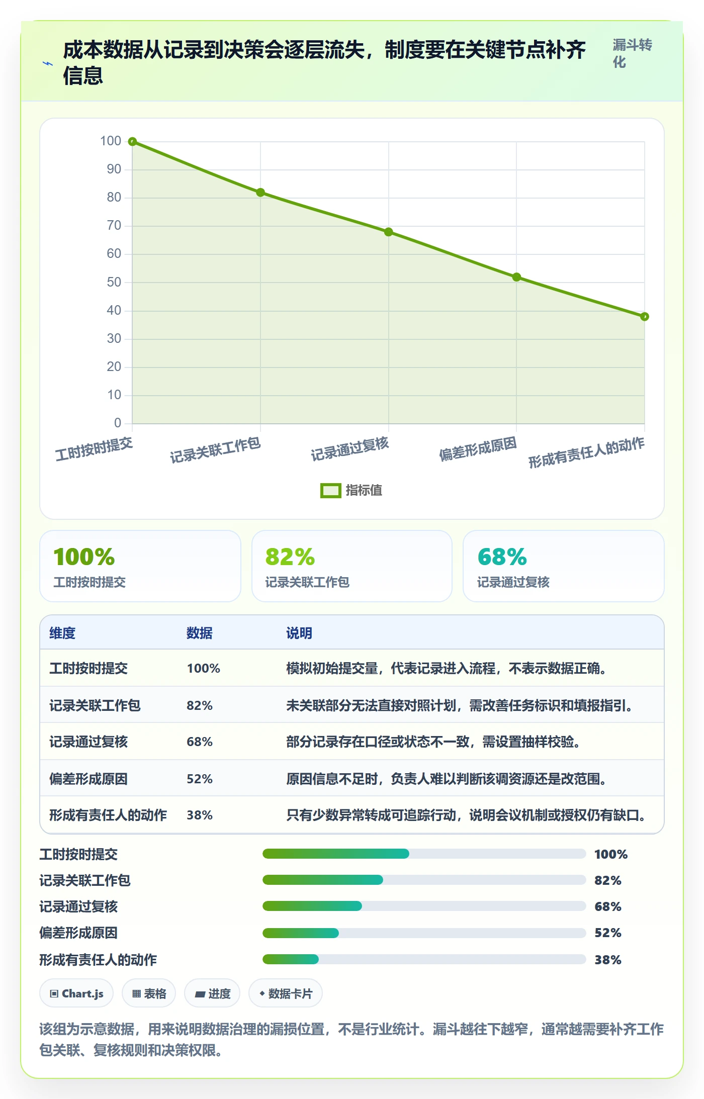 人力成本实操方法：项目负责人提升成本管理效率的制度设计方法与模板