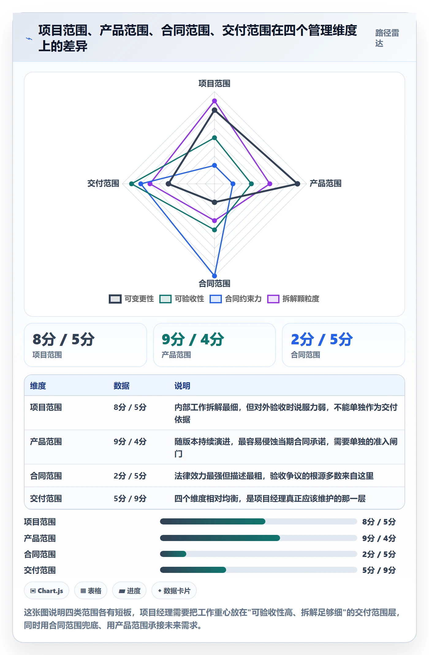 项目范围如何做好交付范围？项目经理流程优化与操作步骤