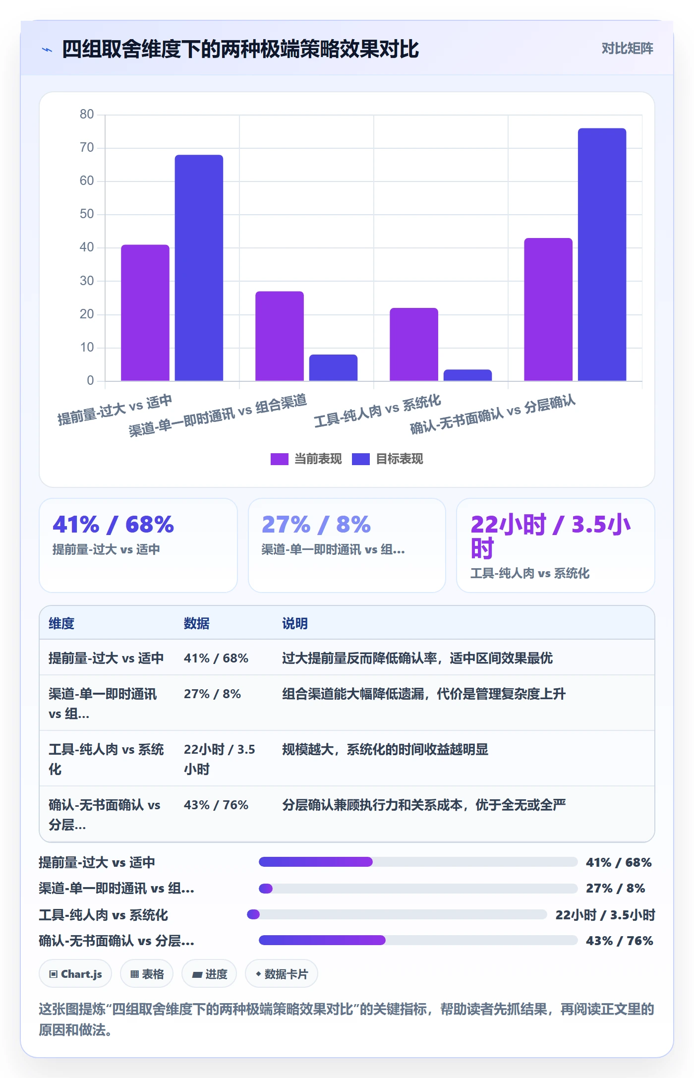 提前提醒管理指南：项目经理如何做好任务提醒，入门指南全流程