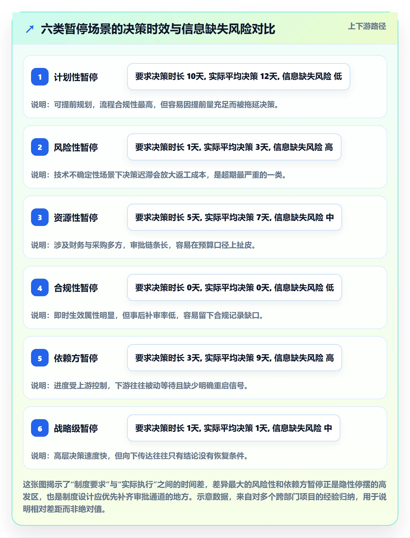 暂停管理指南:跨部门团队如何做好任务执行,制度设计全流程