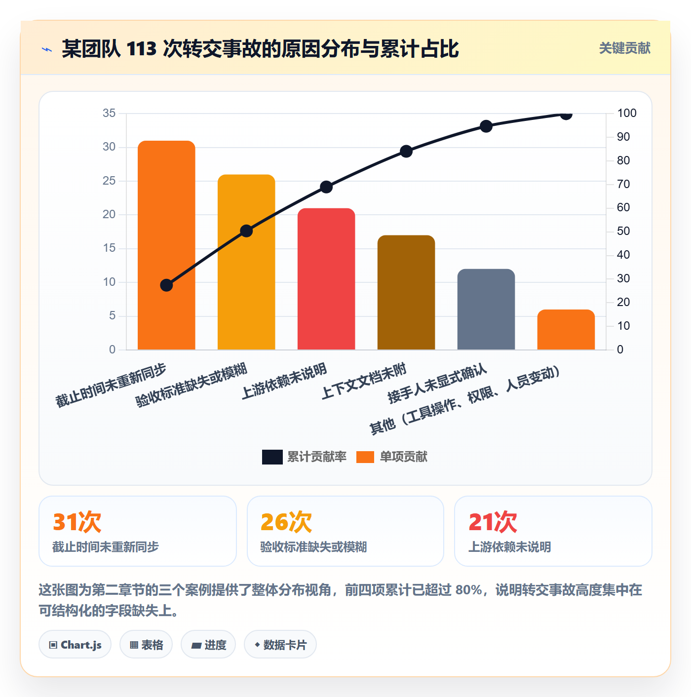 任务分派如何做好转交?项目成员入门指南与操作步骤