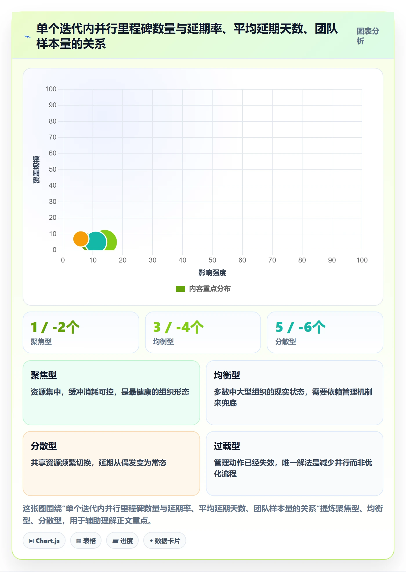 里程碑如何做好节点延期?项目经理入门指南与操作步骤