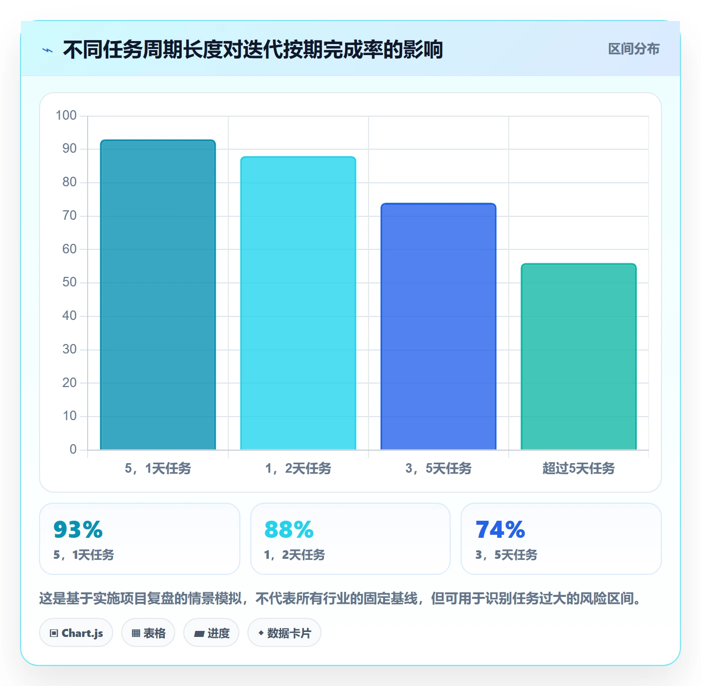 迭代任务最佳实践：实施团队迭代管理效率提升，常见问题