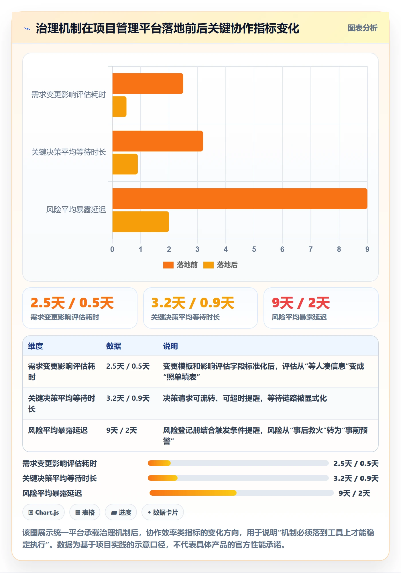 项目计划怎么做?项目负责人最佳实践:项目规划从0到1