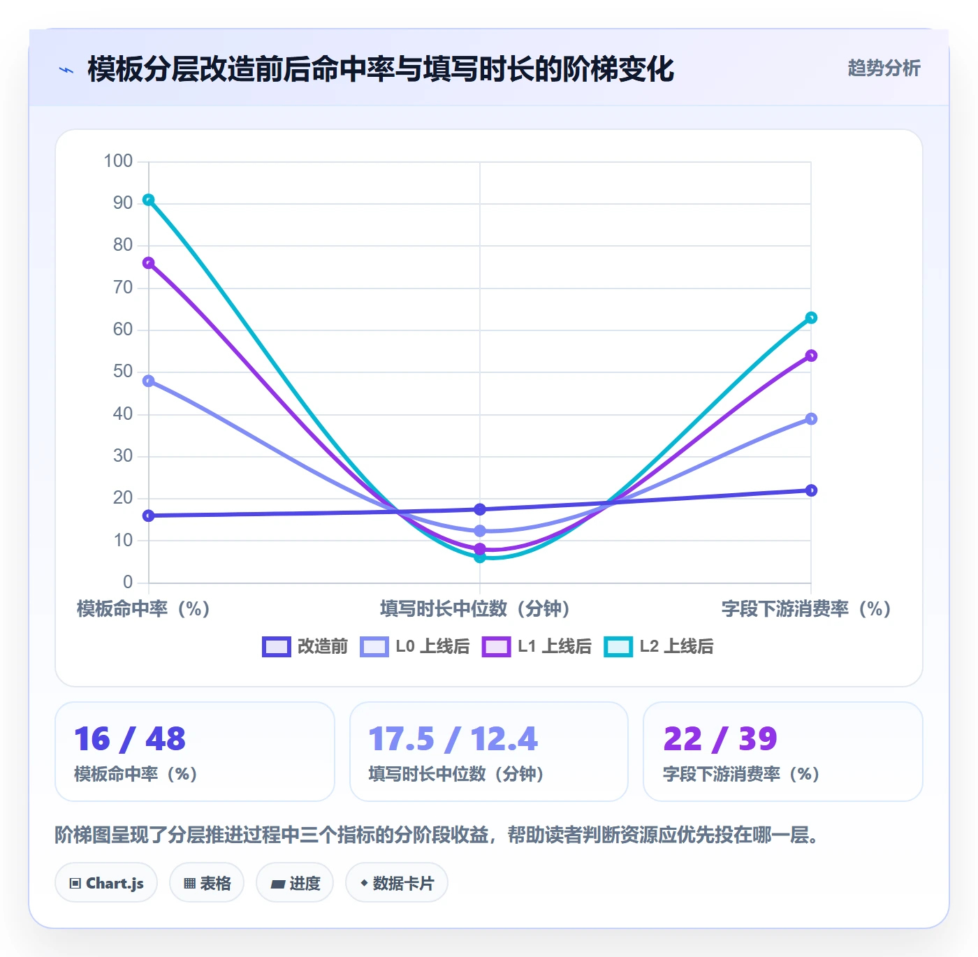 标准项目实操方法:项目成员提升项目模板效率的最佳实践方法与模板