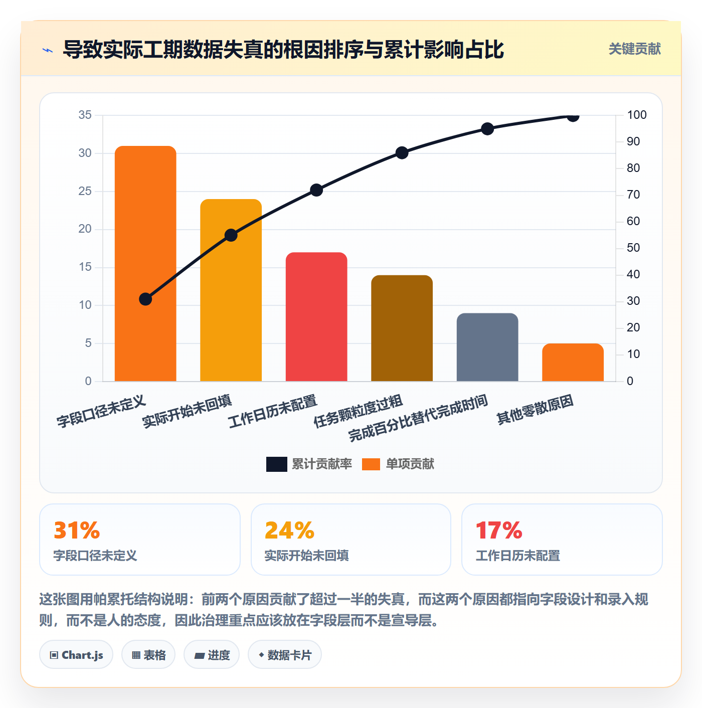 任务属性如何做好实际工期?项目负责人落地方案与操作步骤