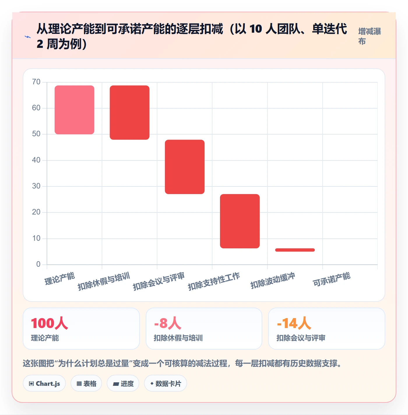 资源负载管理指南:研发团队如何做好人力资源计划,效率提升全流程
