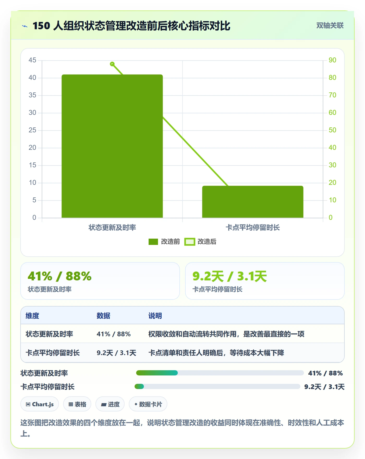 阶段状态管理方法大全：项目成员项目阶段协同管理落地清单