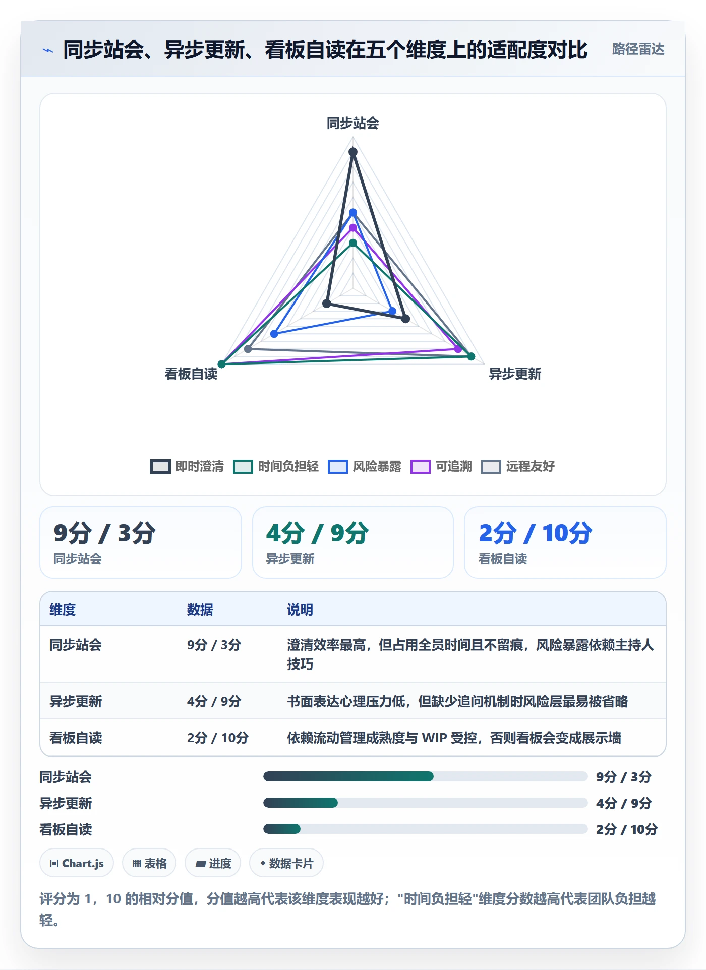 每日进展怎么做?研发团队实操方法:进度跟踪从0到1