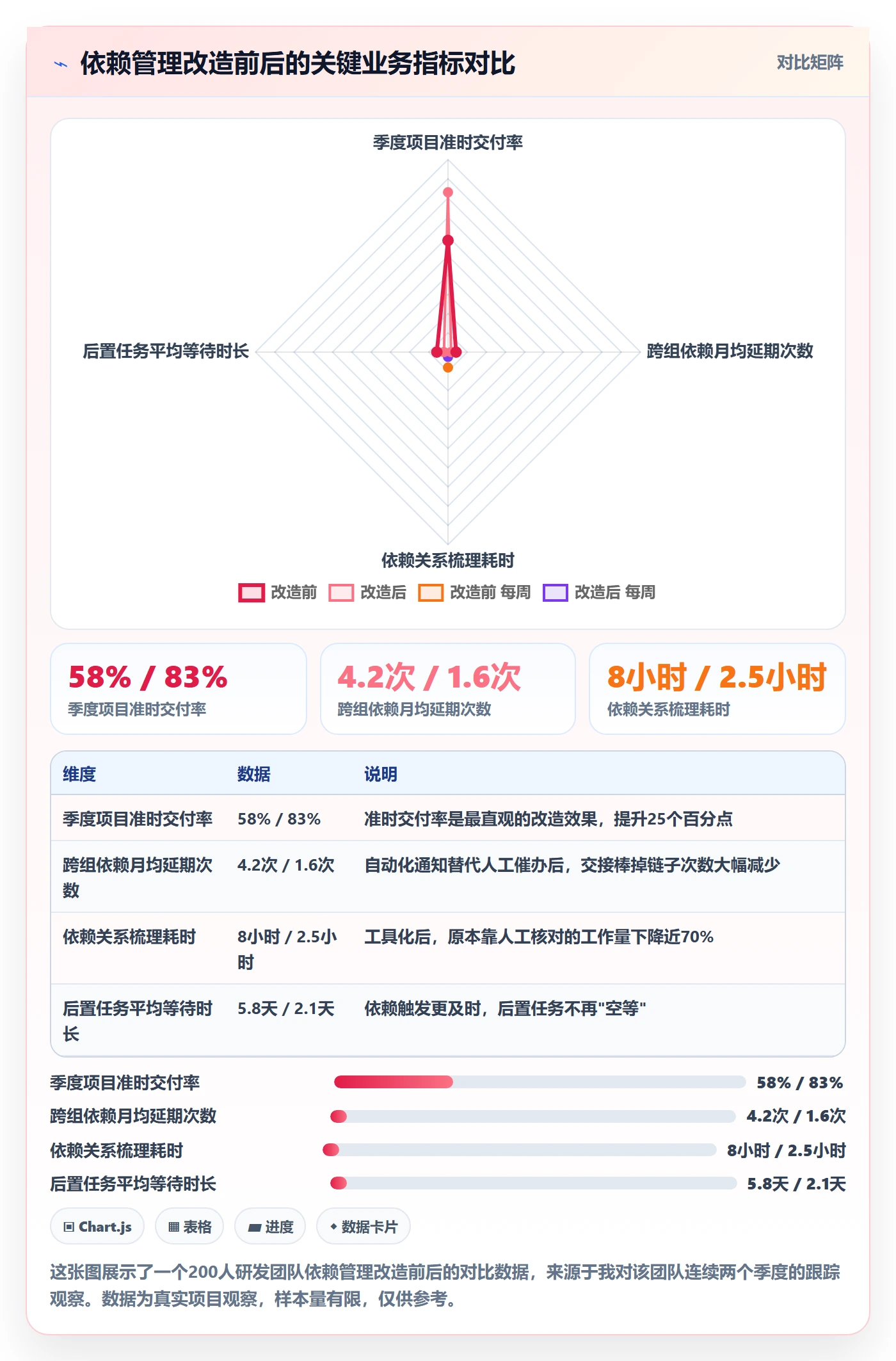 任务依赖后置任务教程:项目经理流程优化,避坑指南