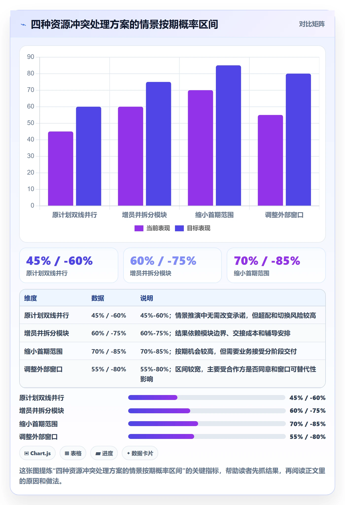 资源冲突实操方法:产品经理提升人力资源计划效率的最佳实践方法与模板