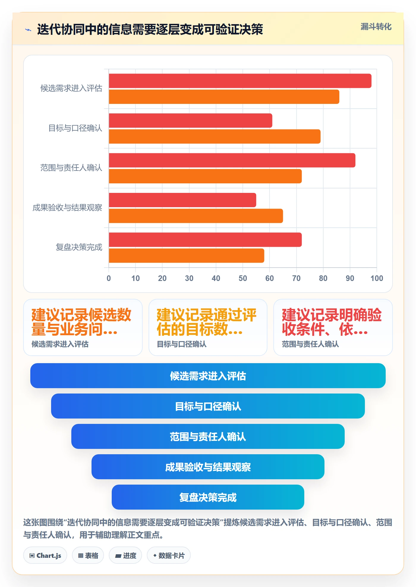 迭代目标管理方法大全:项目成员迭代管理协同管理落地清单