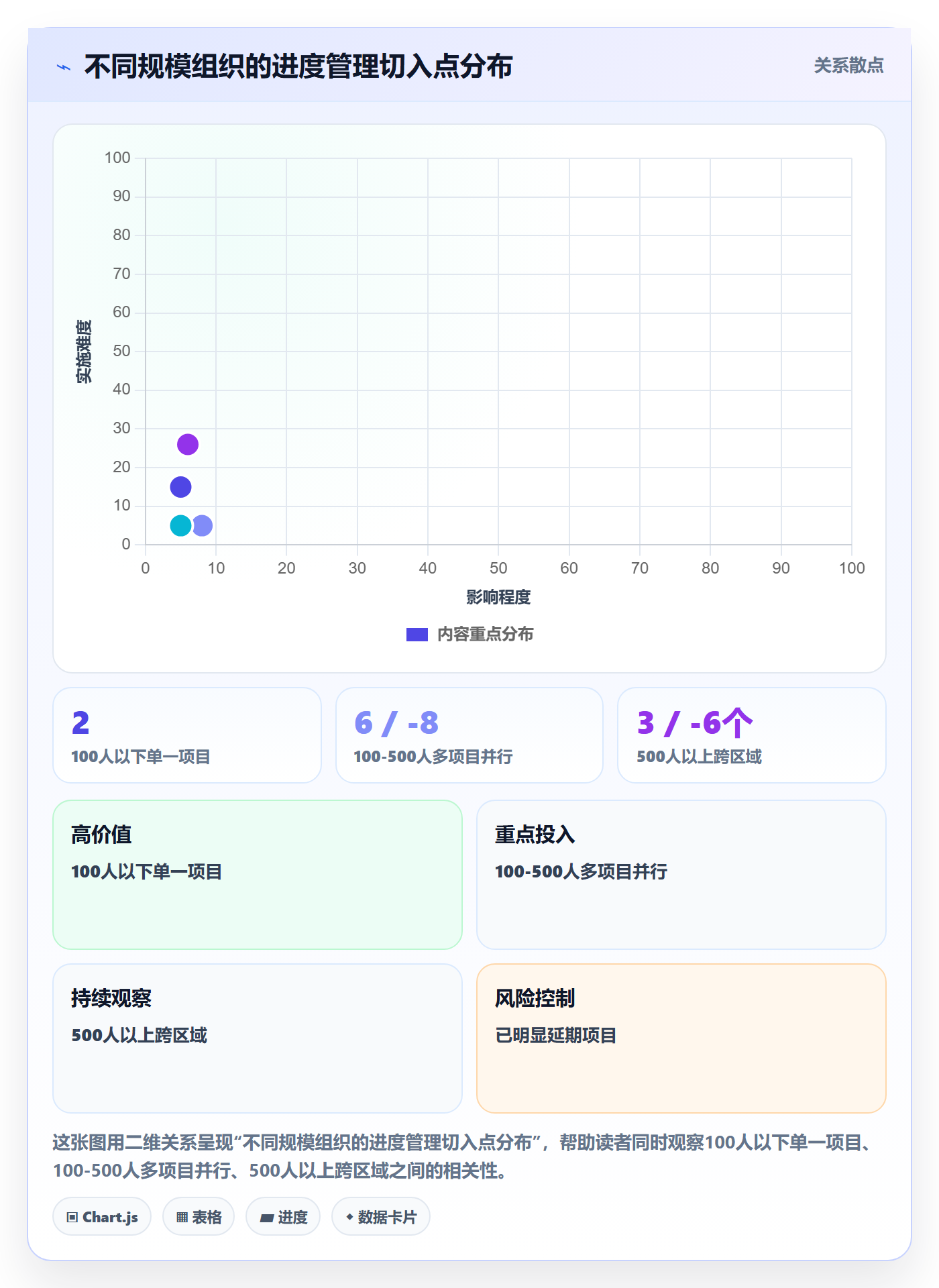 进度管理如何做好实际进度？管理层实操方法与操作步骤