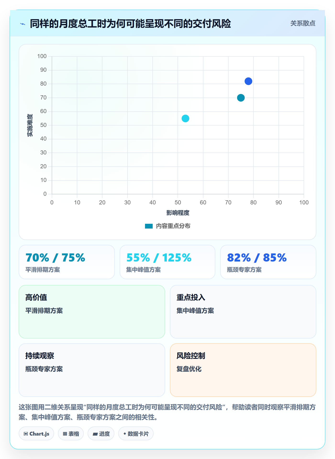 资源负载负荷教程：项目经理入门指南，避坑指南
