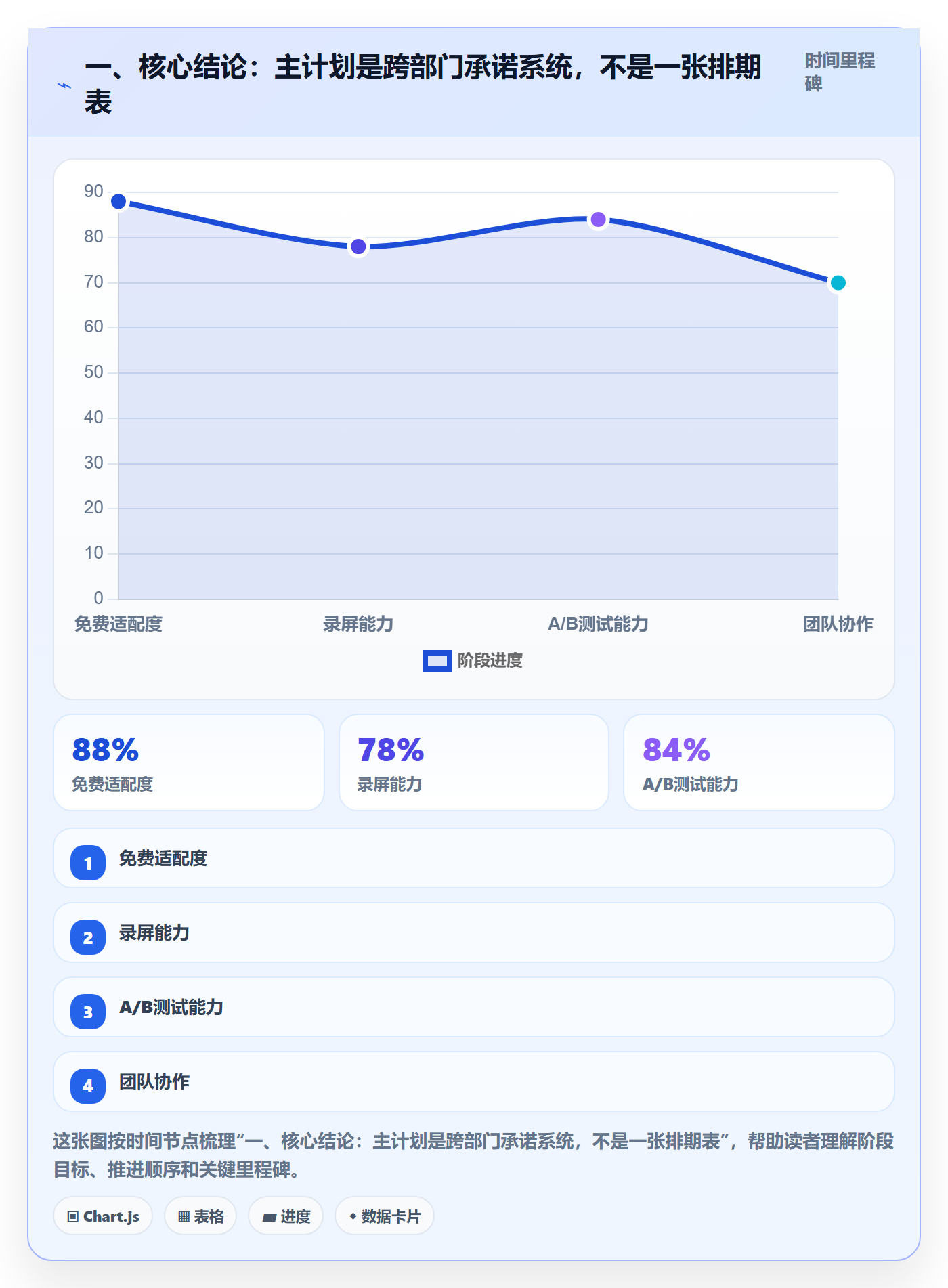 项目规划如何做好主计划？跨部门团队最佳实践与操作步骤
