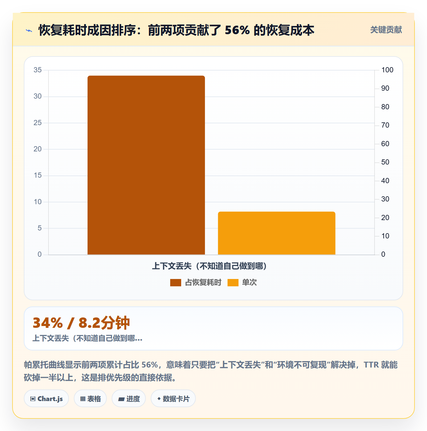 任务执行恢复全流程：研发团队效率提升与一文讲清