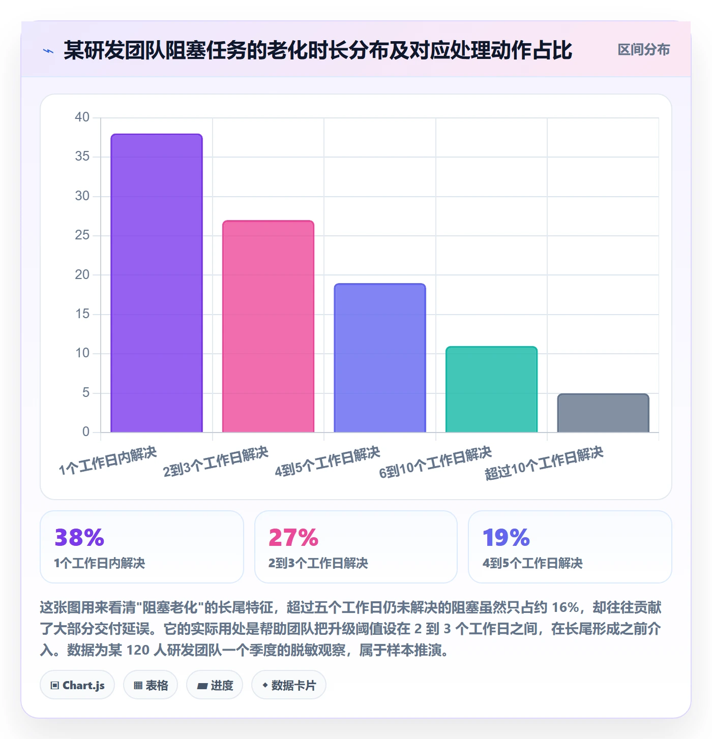 进展流程与规范:研发团队进度跟踪入门指南关键指标