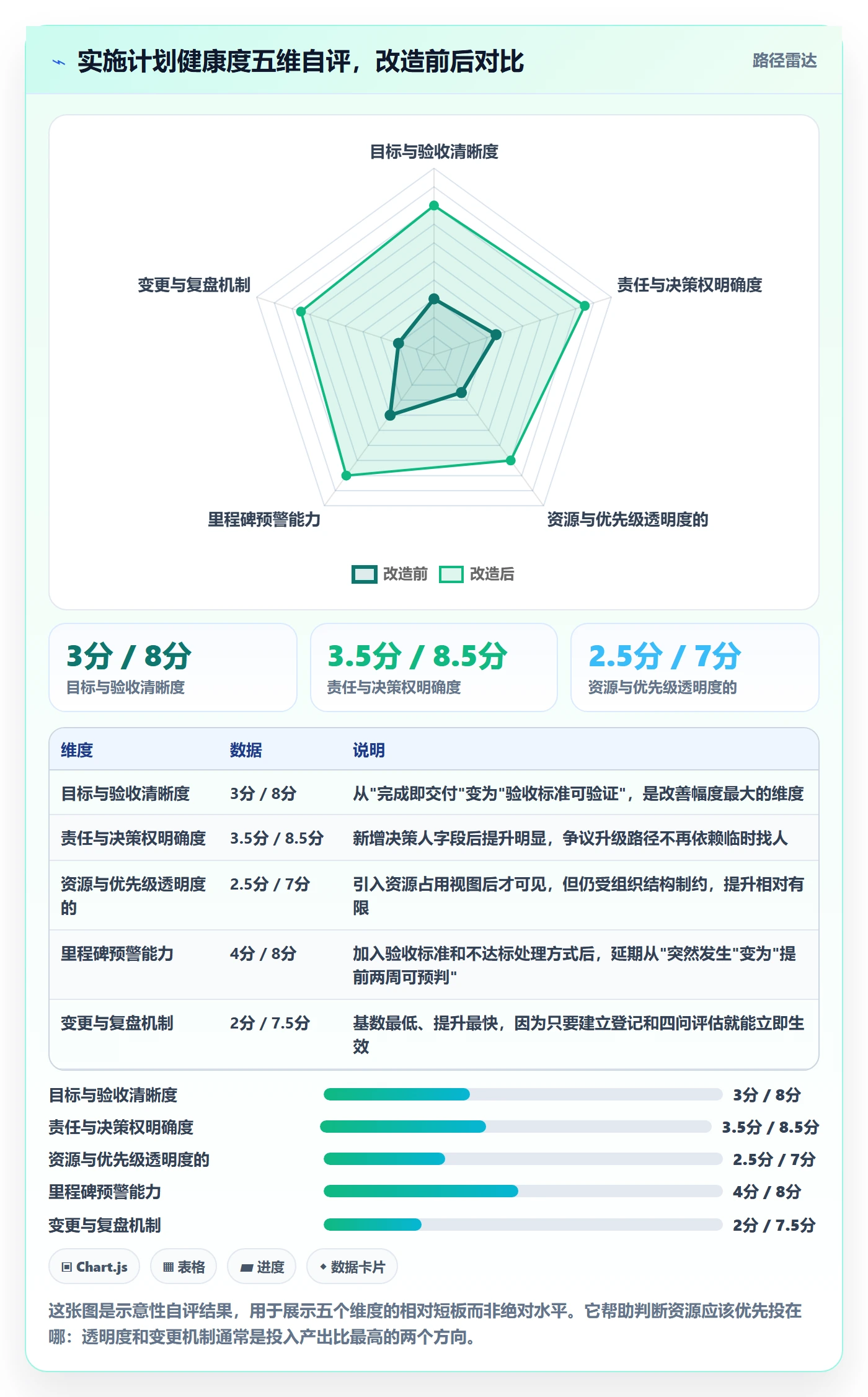 实施计划实操方法:管理层提升项目规划效率的流程优化方法与模板
