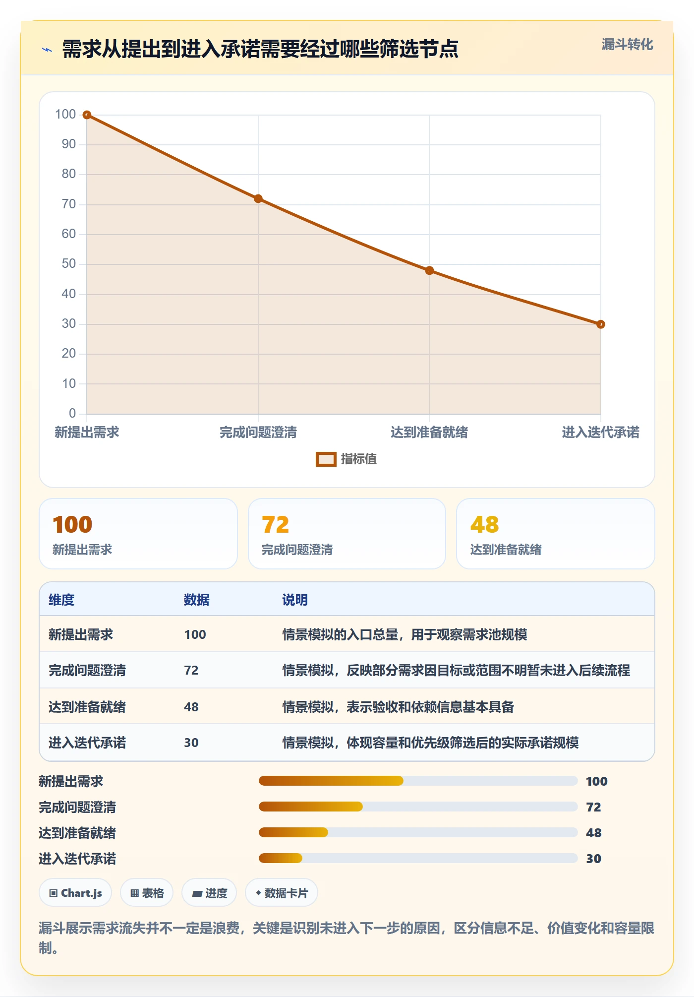 开发周期管理指南：项目成员如何做好需求排期，制度设计全流程