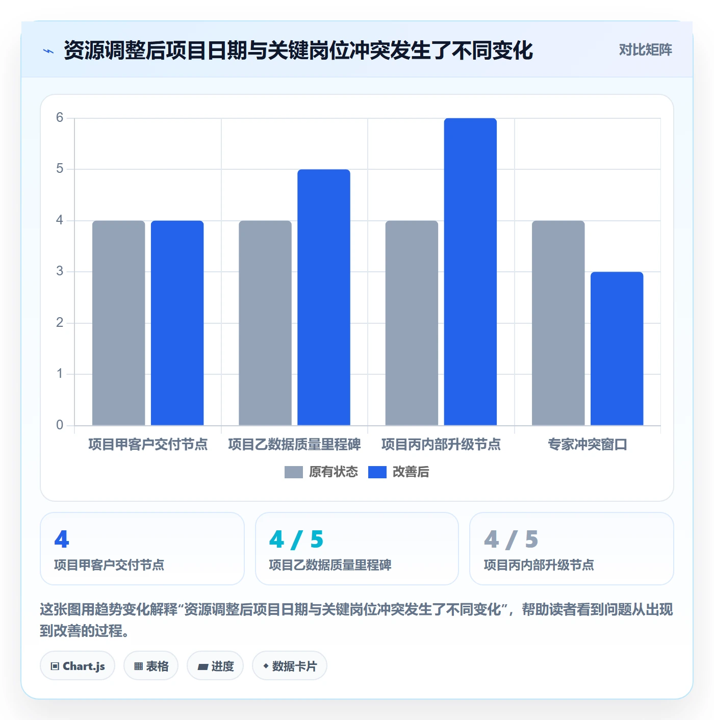 资源平衡流程与规范:项目负责人资源负载实操方法关键指标