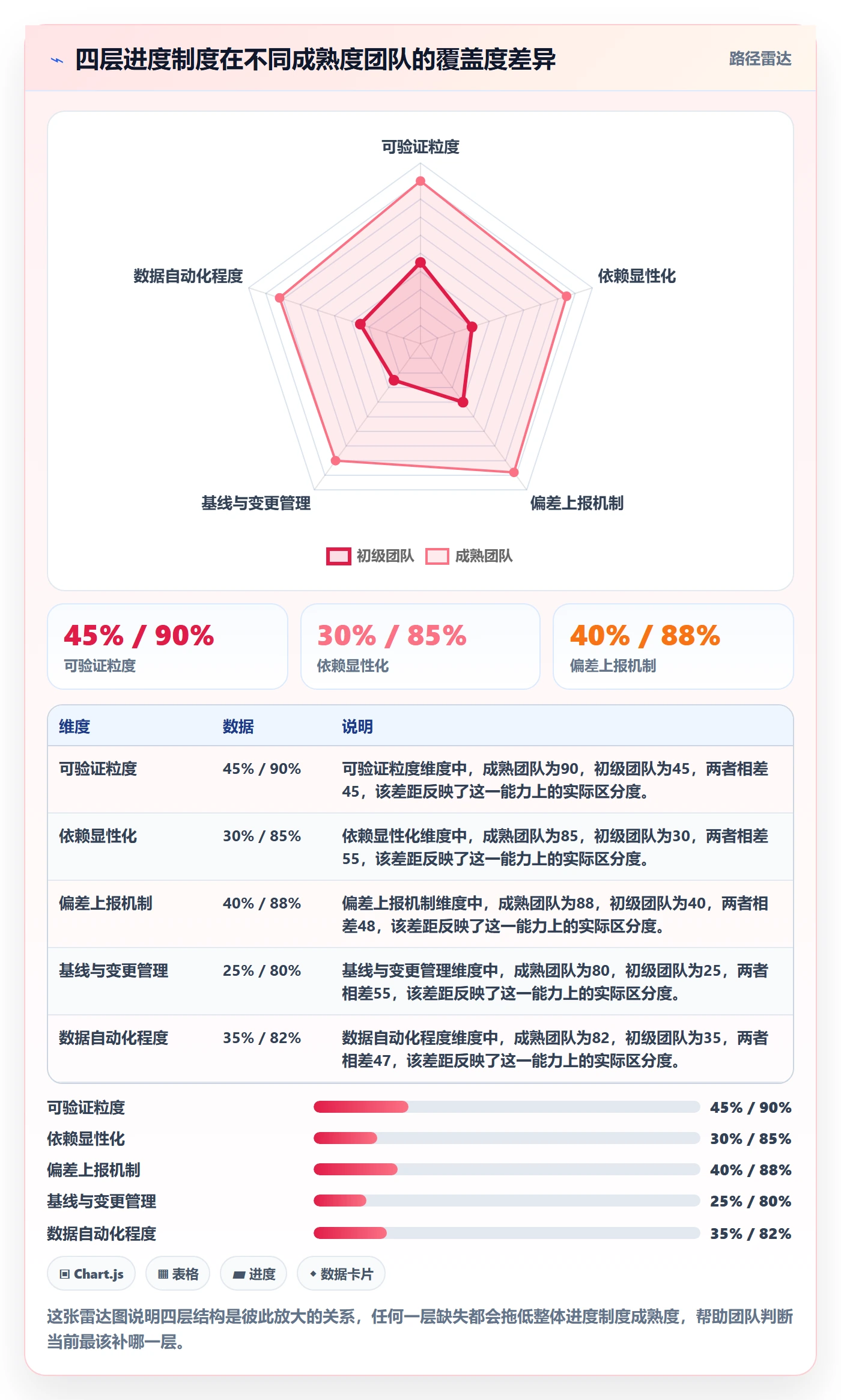 计划进度最佳实践:产品经理进度管理制度设计,常见问题