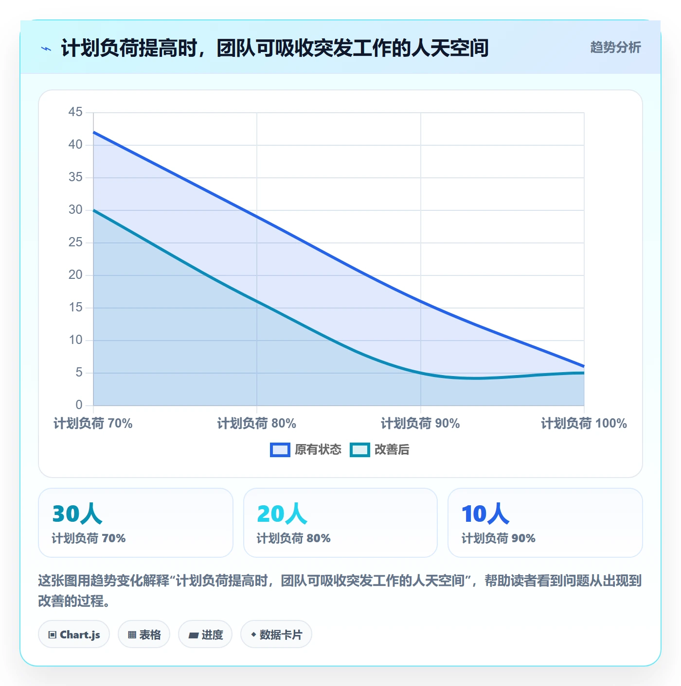 资源冲突最佳实践：研发团队人力资源计划实操方法，常见问题