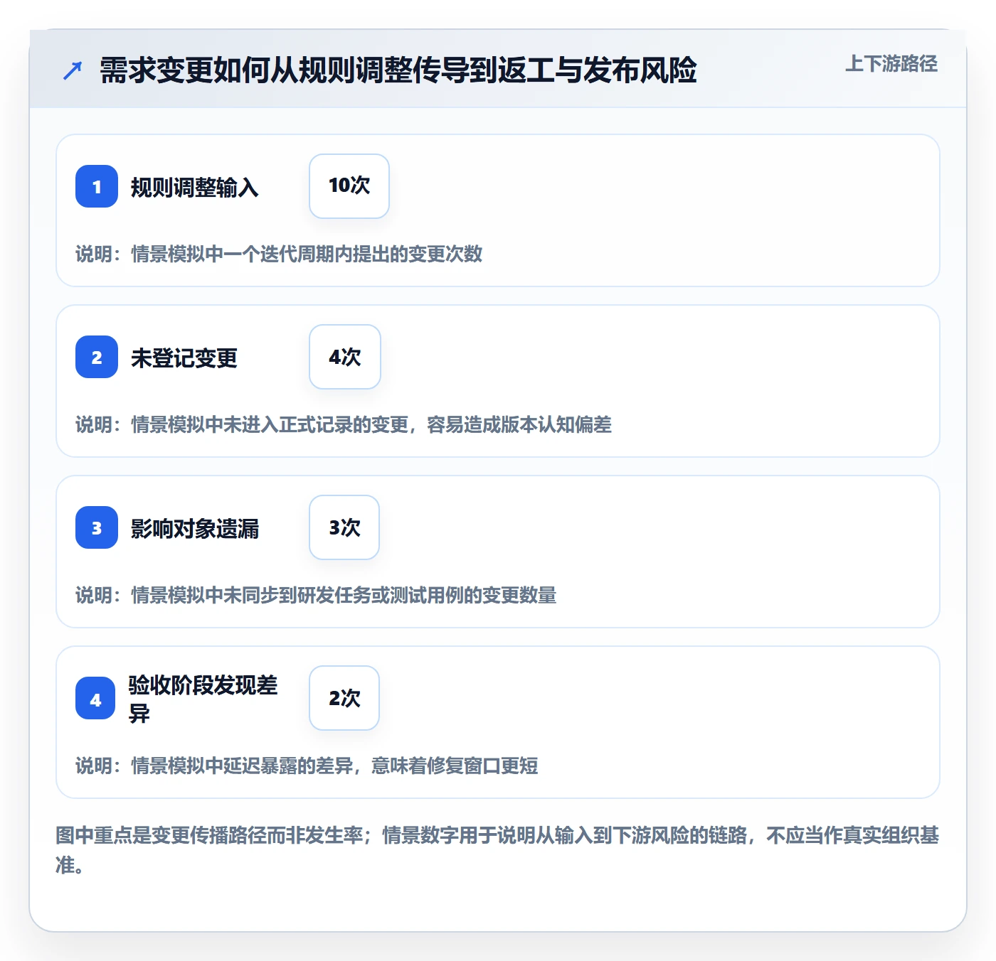 需求版本管理方法大全：研发团队产品需求风险控制落地清单
