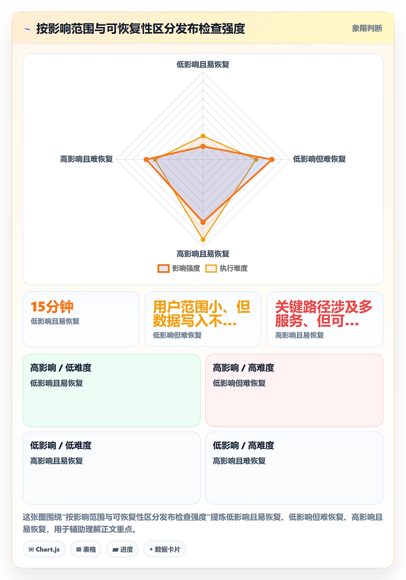 发布检查落地方案:管理层开展发布管理的风险控制案例解析