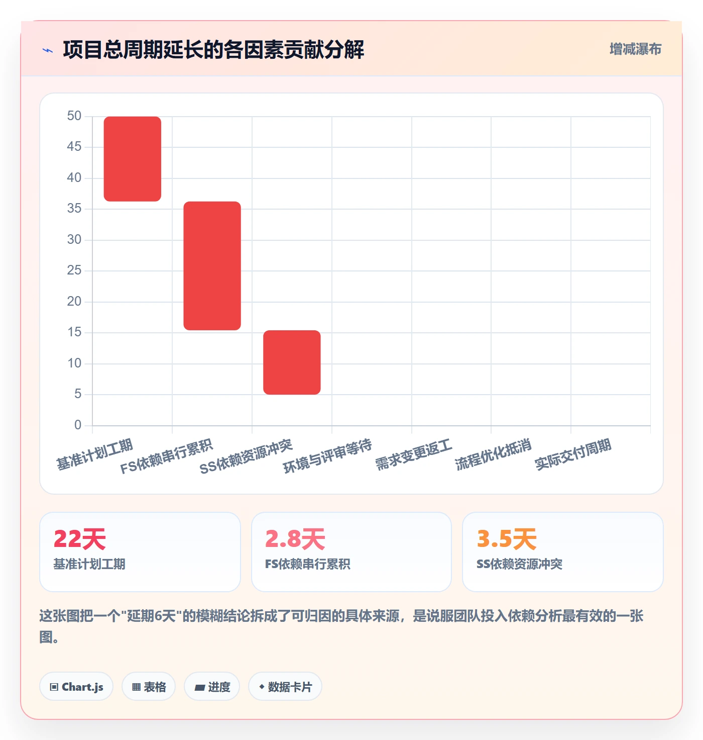 SS怎么做?项目成员数据分析:任务依赖从0到1