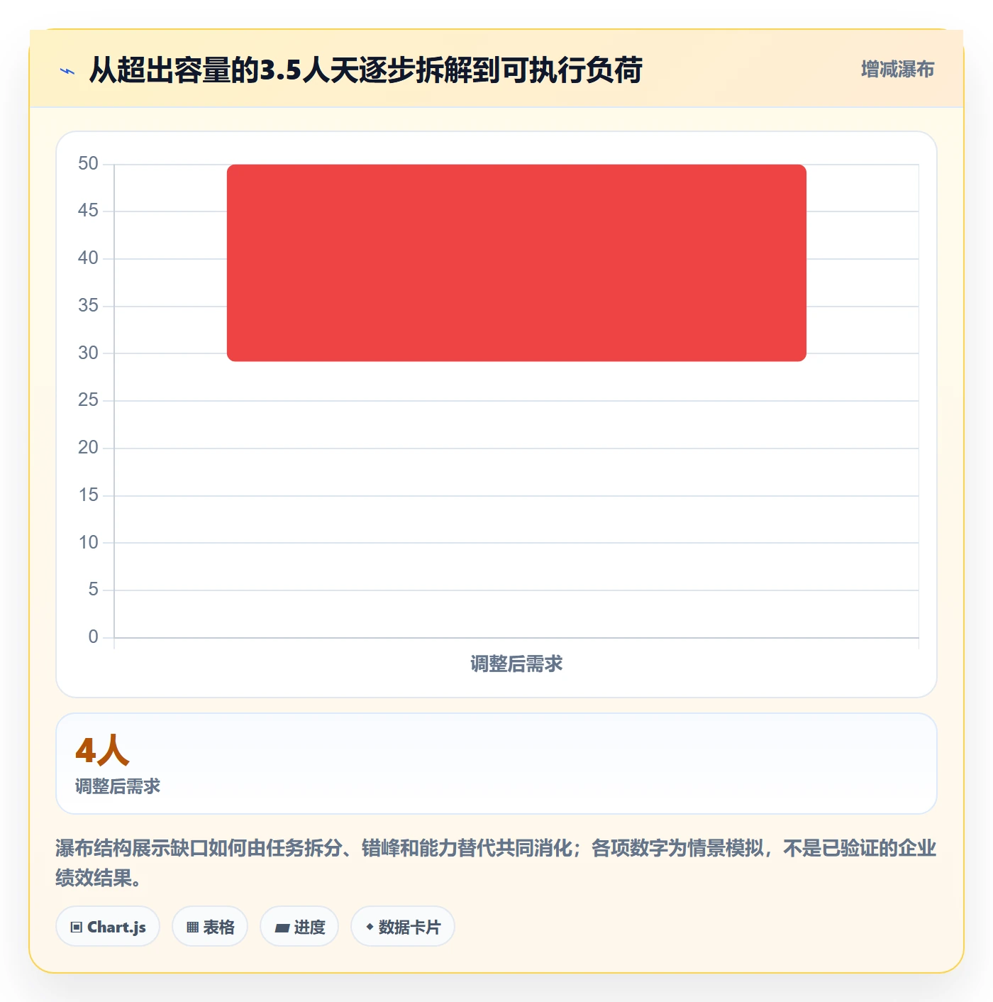人力资源计划如何做好资源冲突?项目经理风险控制与操作步骤