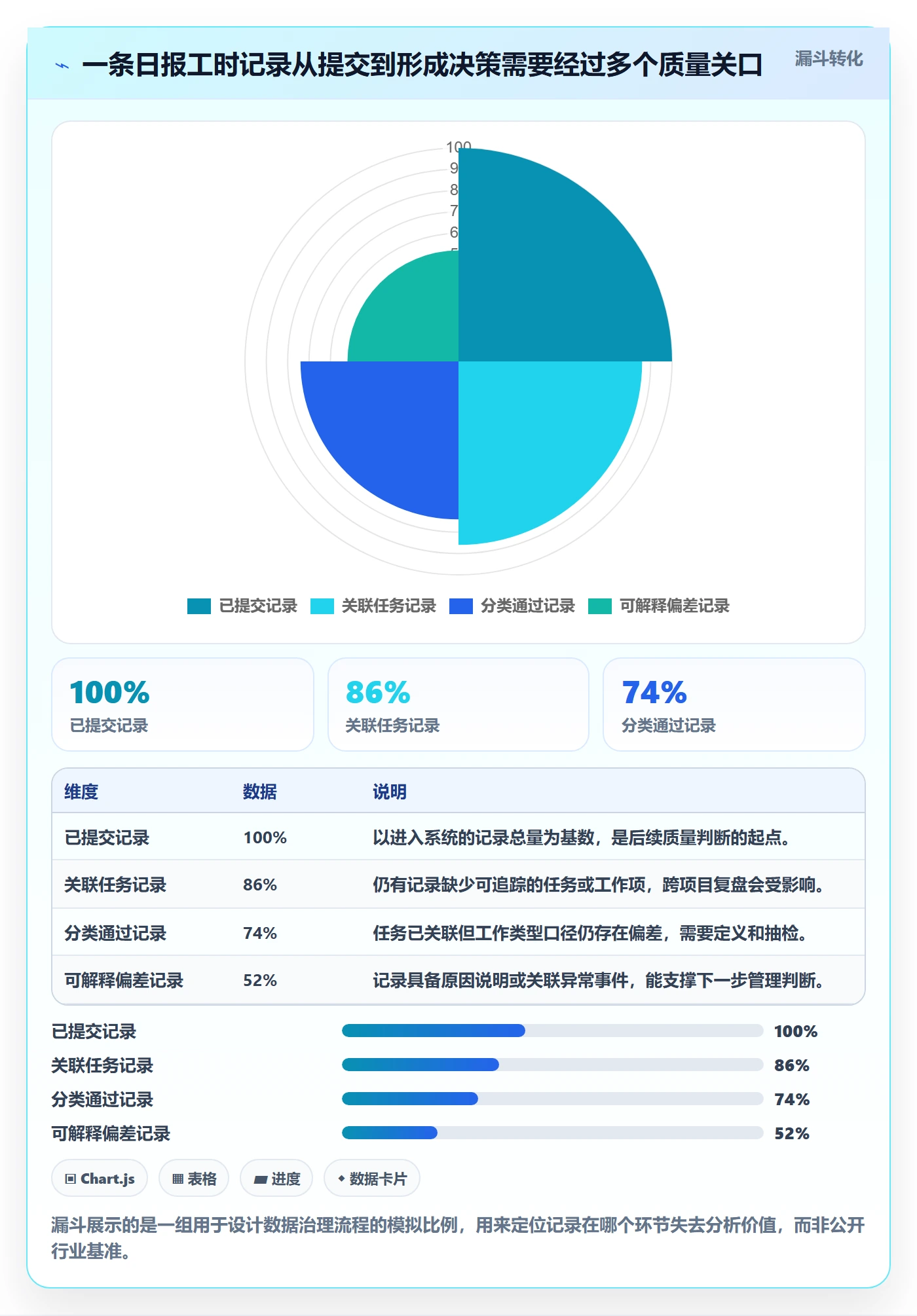 工时表如何做好日报工时?PMO效率提升与操作步骤