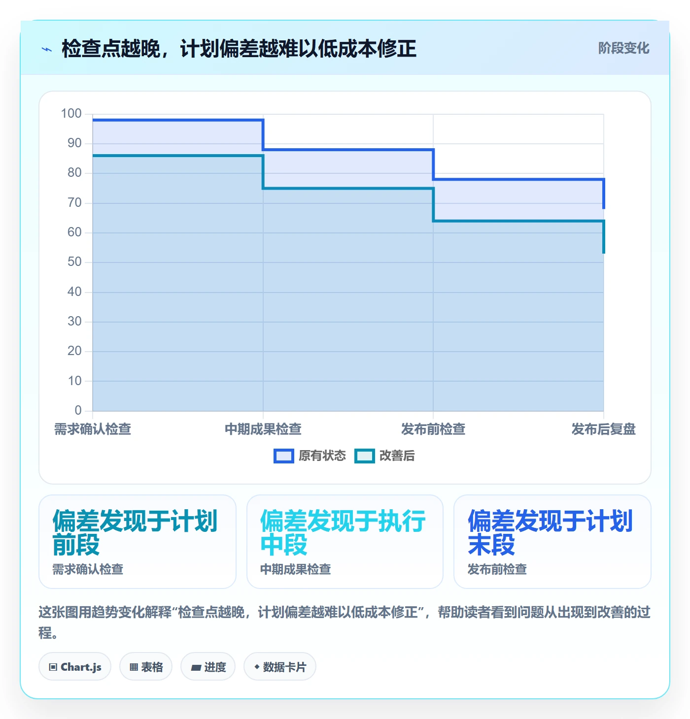 日历视图如何做好计划安排?项目成员风险控制与操作步骤