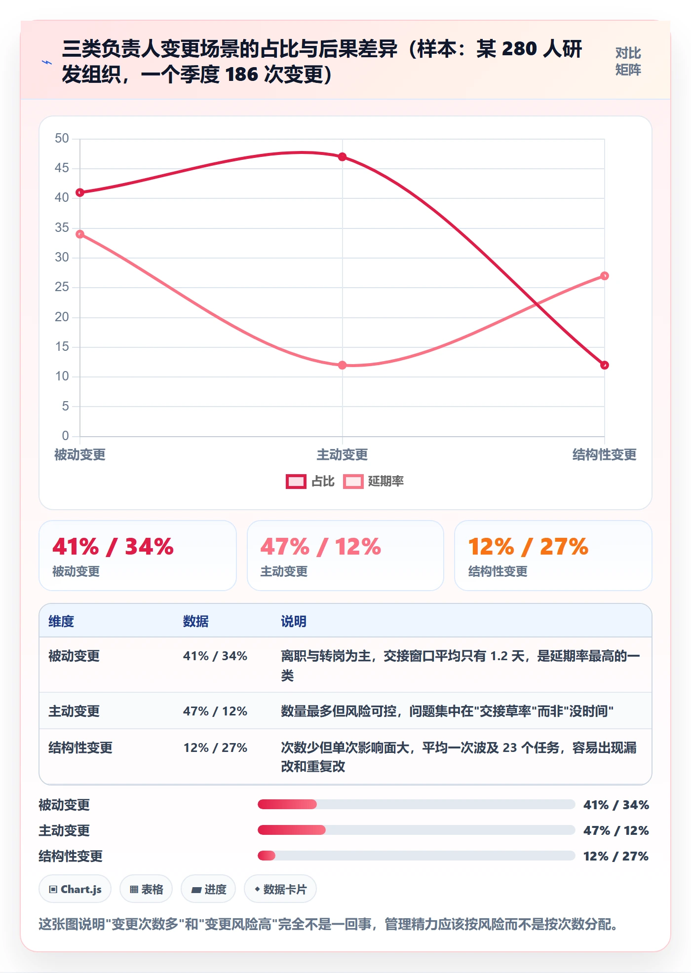 任务分派如何做好任务负责人变更?管理层协同管理与操作步骤
