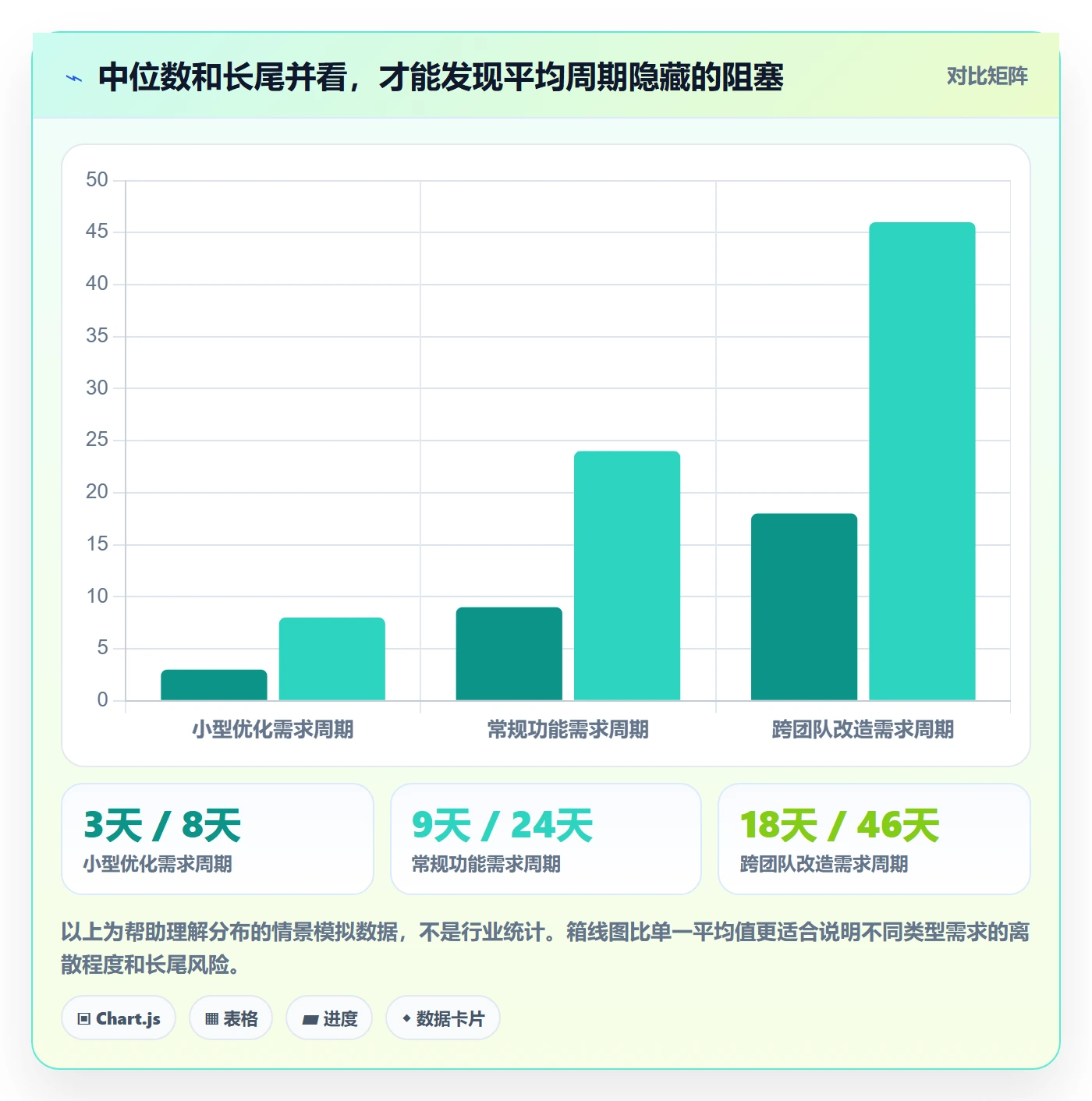 需求管理需求教程:项目成员数据分析,避坑指南