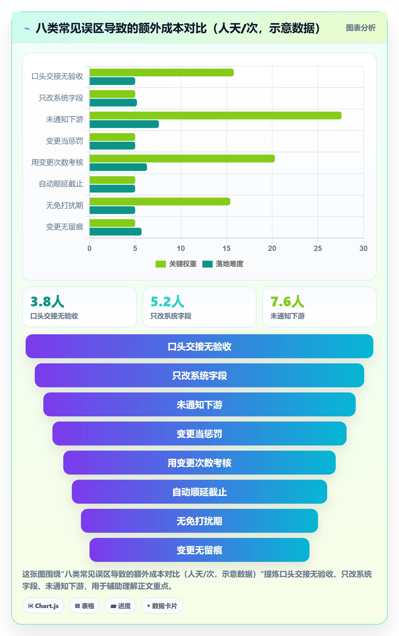 任务负责人变更管理方法大全：跨部门团队任务分派入门指南落地清单